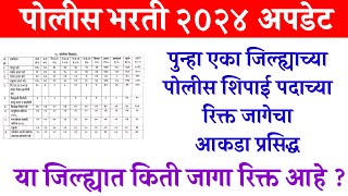 Police bharti latest update | पुन्हा एका जिल्ह्याच्या पोलीस शिपाई पदाच्या रिक्त जागेचा आकडा प्रसिद्ध