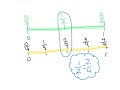 Exploring Equivalent Fractions on a Number Line