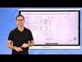 Trigonometry Concepts and Applications