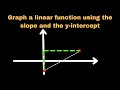 Understanding Linear Functions Concepts