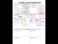 Exploring Systems of Equations