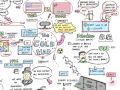 Cold War Events and Concepts