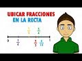Ubicación de Fracciones en una Recta