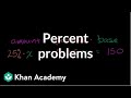 Solving Percent Problems in Pre-Algebra