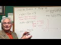 Domain and Range of Functions
