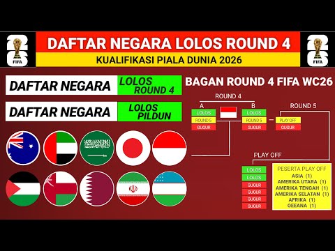 INDONESIA TETAP LOLOS - DAFTAR NEGARA LOLOS Round 4 Kualifikasi piala dunia 2026 hari ini - Klasemen