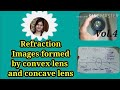Lens Types and Image Formation