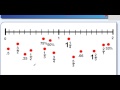 Exploring Percentages on a Number Line