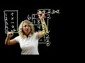 Long Division Process and Operations