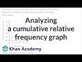 Understanding Cumulative Relative Frequency