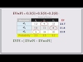 Expected Value and Decision Making