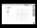 Understanding Slope Intercept Form