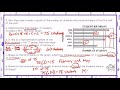Data Interpretation and Analysis