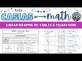 Connecting Graphs, Equations, and Tables in Linear Relationships