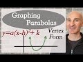 Understanding Vertex Form of Quadratic Equations