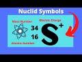 Atomic Structure and Ion Charges