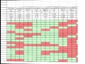Understanding Depth of Knowledge Levels