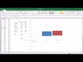 Understanding Box Plots in Excel
