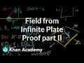 Electric Field of an Infinite Charged Plate