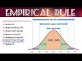 Exploring the Empirical Rule in Normal Distributions