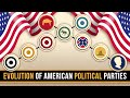American Political Ideologies and Movements