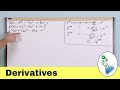 Calculus Derivatives and Notation