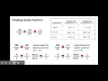 Understanding Scale Factors in Geometry