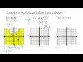 Graphing 2 Variable Absolute Value Inequalities