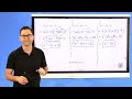 Multiplying Binomials and Polynomials