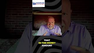 Defend Your Income Investments: Don't Hope, Execute Strategy #shorts