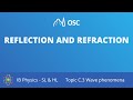 Reflection and Refraction Concepts in IB Physics