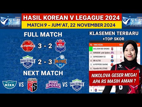 Hasil Liga Voli Korea 2024 hari ini: Ai Peppers vs Hi Pass - Klasemen Terbaru & Jadwal Megawati