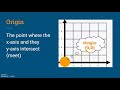 Coordinate Plane Concepts and Vocabulary