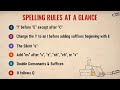 English Spelling Rules and Exceptions