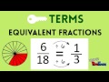 4th Grade Fraction Concepts Review