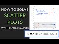Understanding Correlation and Scatter Plots