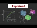 3D Graphics Concepts and Techniques