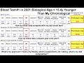 Cholesterol, CRP, and Dietary Insights