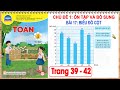 Khối lớp và Biểu đồ Dữ liệu