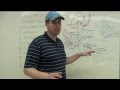 Key Events and Strategies in the Pacific War