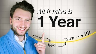 How to Make 1-Year Program Enough for PR in Canada