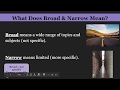 Research Question Development Techniques
