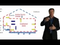 2009 IECC Energy Efficiency Concepts