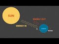 Understanding Temperature and Energy on the Moon and Earth
