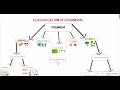 Understanding Video Structure and Themes