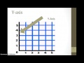Exploring Coordinate Planes