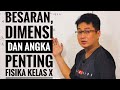 Kuis Fisika: Besaran, Dimensi, dan Angka Penting