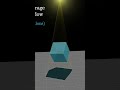 Cube Shadow Puzzle Concepts