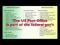 Exploring Federalism: Powers and Their Distinctions