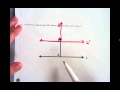 Translating Lines and Their Properties